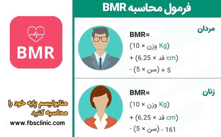 محاسبه آنلاین BMR